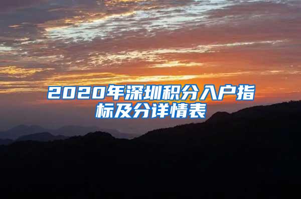 2020年深圳积分入户指标及分详情表