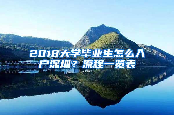 2018大学毕业生怎么入户深圳？流程一览表