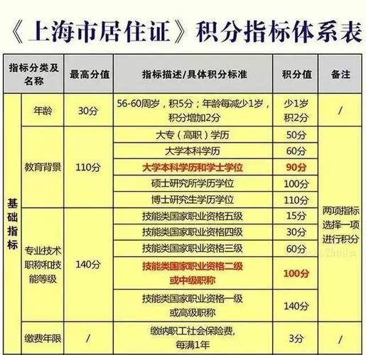 这些应届毕业生可直接落户上海 上海应届毕业生落户积分细则