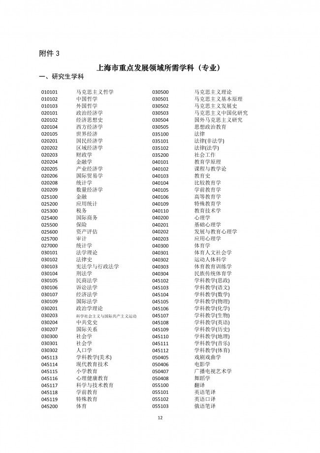 2020年非上海生源应届普通高校毕业生进沪就业申请本市户籍评分办法一览