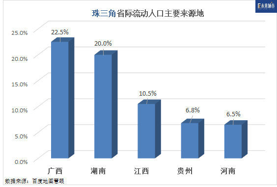 制图：刘益