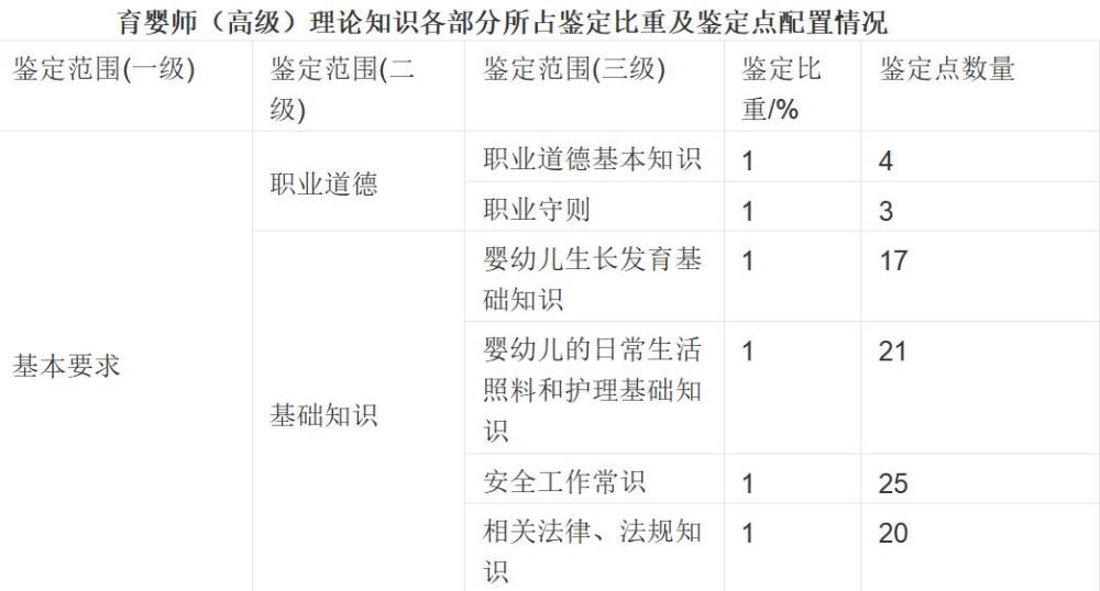 居住证中断年限可累计_广东省中级工程师职称评定条件_有两个中级职称可累计积分吗