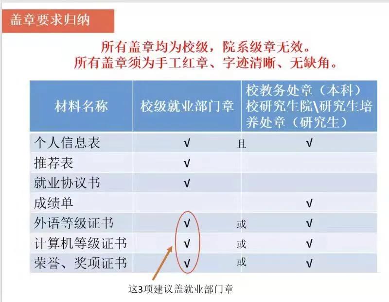 上海应届毕业生72分落户流程(通用劳动合同模板)