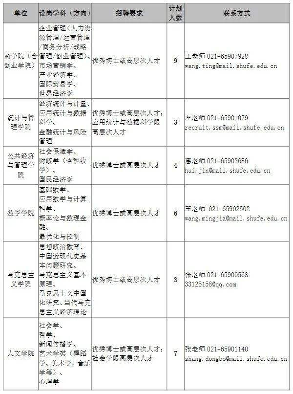 上海人才补贴政策2022(上海人才补贴政策2022应届生)