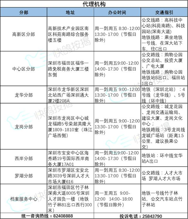 包含深圳应届毕业生入户秒批经验的词条 包含深圳应届毕业生入户秒批经验的词条 应届毕业生入户深圳