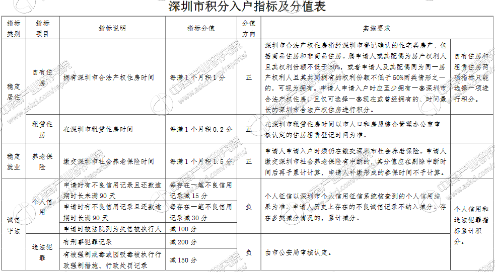 百度框架户开户条件是什么_迁深户需要什么条件_深圳核准入户条件