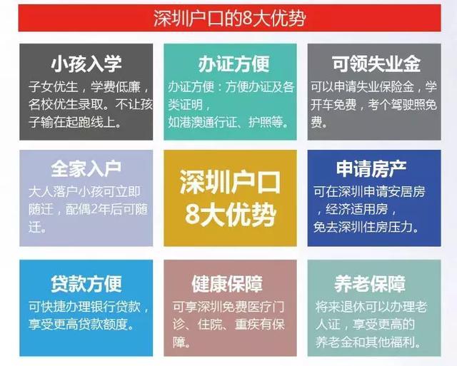 2019年应届生办理深圳户口真物有所值吗?!