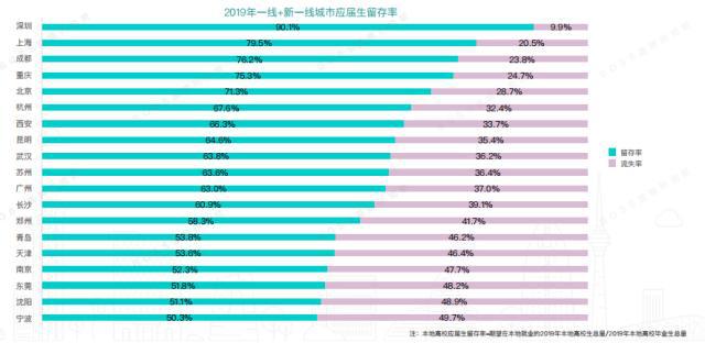 深圳毕业生工资多少合适(深圳月薪6000扣除五险一金) 深圳毕业生工资多少合适(深圳月薪6000扣除五险一金) 应届毕业生入户深圳