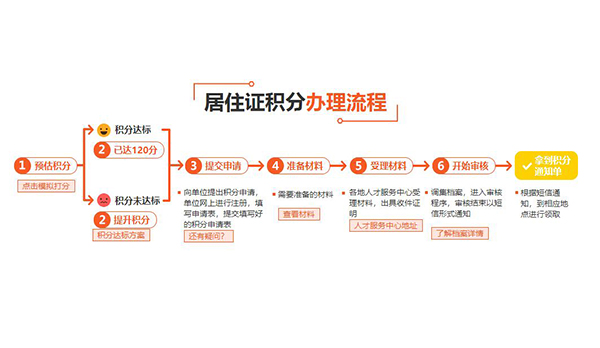 闵行应届生落户哪些流程2022=已更新