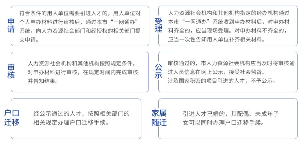 金山应届本科生落户如何办理,上海落户