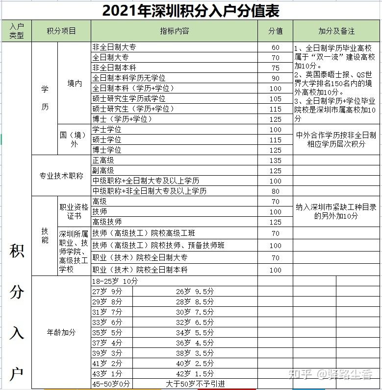 核准入深户是什么(核准入户是什么意思) 核准入深户是什么(核准入户是什么意思) 留学生入户深圳