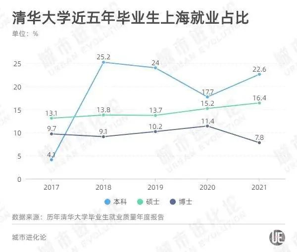 上海应届生创业政策(最新！这类毕业生，来上海工作可“直接落户”)