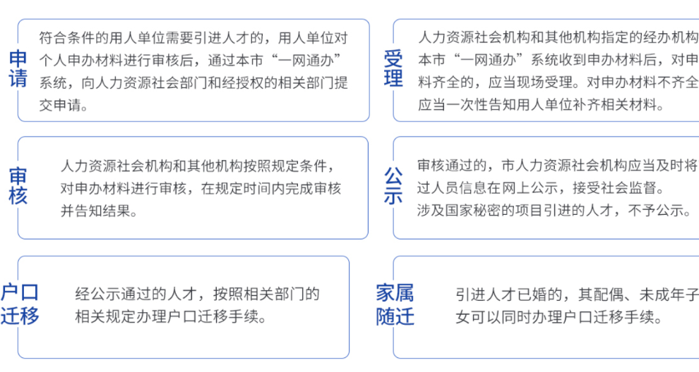 闵行应届本科生落户购房政策,上海落户