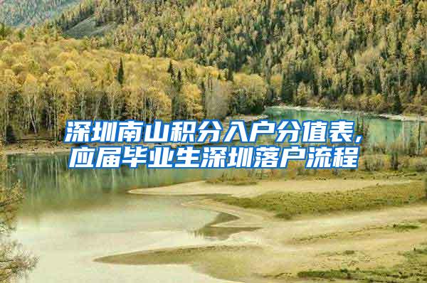 深圳南山积分入户分值表,应届毕业生深圳落户流程